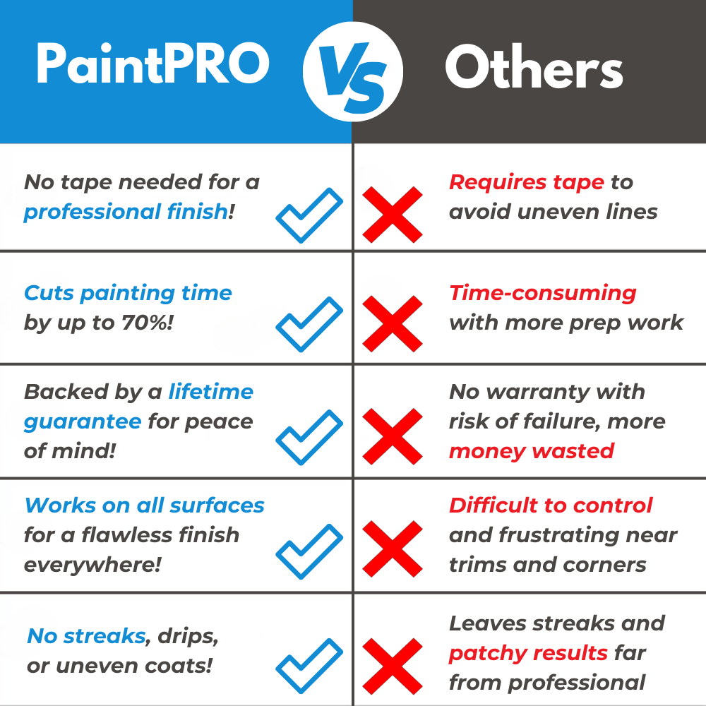 Paint PRO - Paint Edger