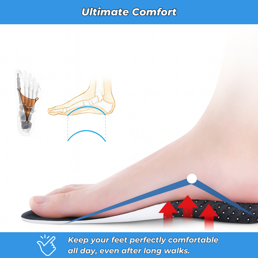 GelComfort PRO – Memory Foam Gel Insoles for Men & Women, Sport & Everyday Comfort